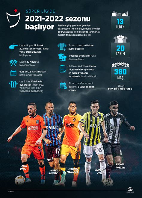Süper Lig'de 25. hafta mücadelesi başlayacak - Son Dakika Haberleri